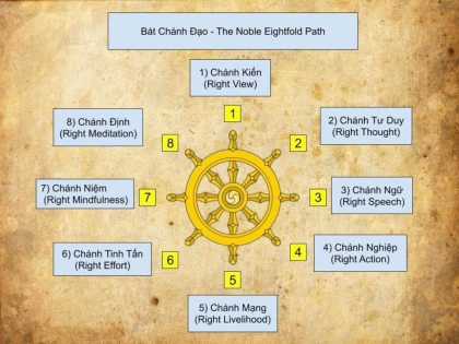 Bát chánh đạo, con đường giải thoát tham sân si, giải thoát khổ đau (P.8)